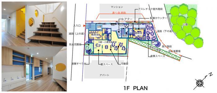 ◯伝統商家に学ぶ配置構成=「通り庭』のある保育園 通り庭通路