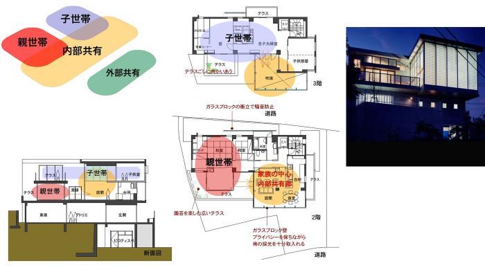 世帯共有型(同居) 世帯共有型(同居)