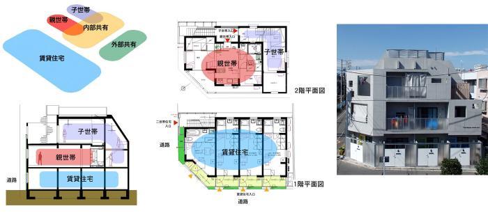 二世帯住宅+賃貸住宅(賃貸併用に世帯住宅) 二世帯住宅+賃貸住宅(賃貸併用に世帯住宅)