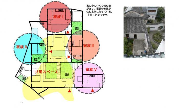 中国の伝統的な多世帯住宅