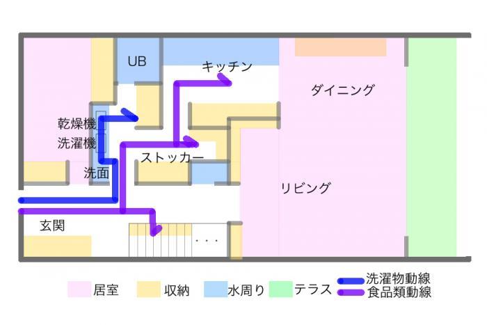 アーキシップス京都 家は家事動線で作る アーキシップス京都 家は家事動線で作る