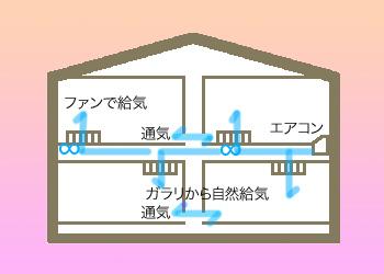 一級建築士事務所アーキシップス京都 階間エアコンの全館空調効果 一級建築士事務所アーキシップス京都 階間エアコンの全館空調効果