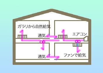 一級建築士事務所アーキシップス京都　階間エアコンの全館空調効果
