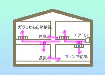一級建築士事務所アーキシップス京都 階間エアコンの全館空調効果 一級建築士事務所アーキシップス京都 階間エアコンの全館空調効果