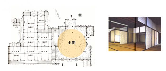 日本伝統的な多世帯住宅
