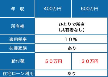 すまい給付金