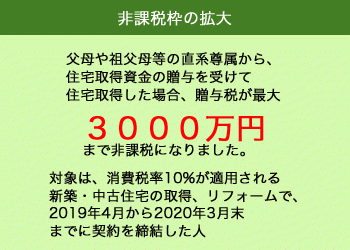 住宅取得資金の贈与税非課税枠拡大