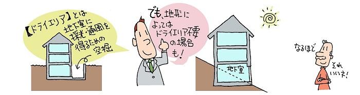 傾斜地・地下室 傾斜地・地下室