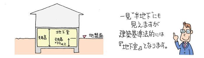 地下室 地下室