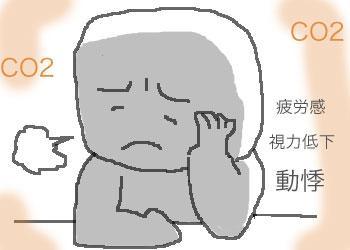 酸素濃度が低下すると 酸素濃度が低下すると