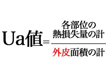 ua値 ua値