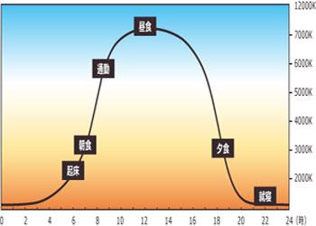 クルーゾフ効果 資料:遠藤照明 クルーゾフ効果 資料:遠藤照明