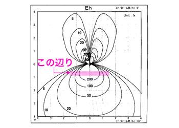 光の広がり方