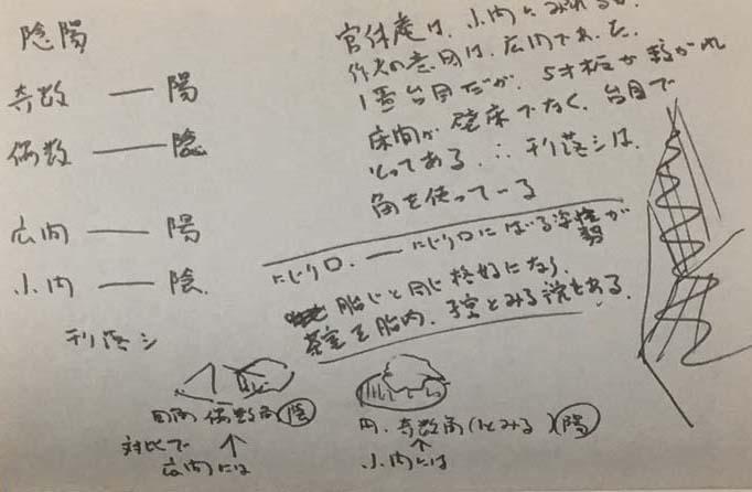 チリ落とし ちりおとし