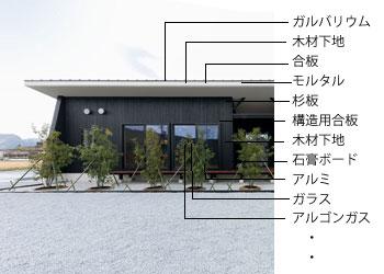 建築素材は厚みも面積も多岐にわたる 建築素材は厚みも面積も多岐にわたる