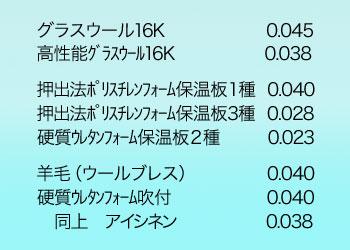 主な断熱材の熱伝導率 単位:W/mk 主な断熱材の熱伝導率 単位:W/mk