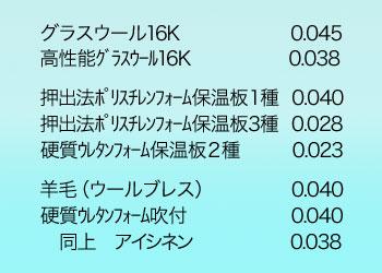 主な断熱材の熱伝導率　単位:W/mk