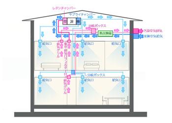 アーキシップス京都 全館空調システム例1 アーキシップス京都 全館空調システム例1
