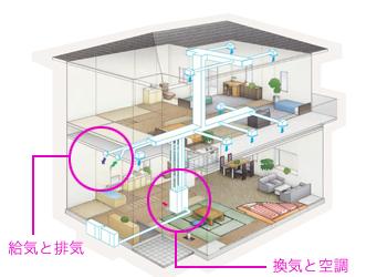 アーキシップス京都 全館空調例2 アーキシップス京都 全館空調例2