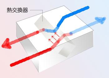 熱交換器の概念 熱交換器の概念
