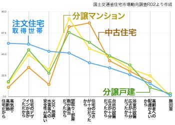 アーキシップス京都　令和の時代の家づくり　住宅選択の理由