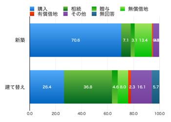 アーキシップス京都 注文住宅という選択 土地の取得方法 アーキシップス京都 注文住宅という選択 土地の取得方法