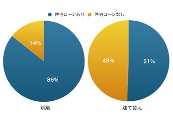 アーキシップス京都 注文住宅という選択 住宅ローンの有無 アーキシップス京都 注文住宅という選択 住宅ローンの有無