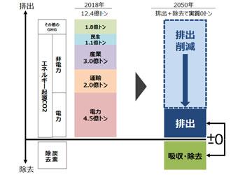 アーキシップス京都 省エネは国民の義務? アーキシップス京都 省エネは国民の義務?
