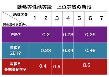 アーキシップス京都 合言葉はZEH水準 アーキシップス京都 合言葉はZEH水準