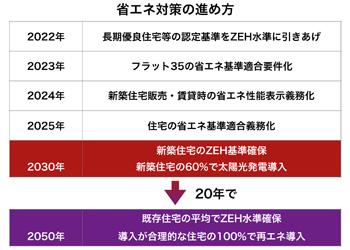 アーキシップス京都 断熱改修がやってきた 住宅脱炭素化の計画 アーキシップス京都 断熱改修がやってきた 住宅脱炭素化の計画