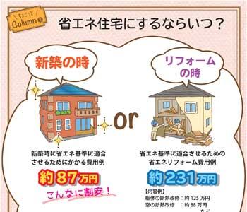 国土交通省「なるほど省エネ住宅」より転載 アーキシップス京都 「日本の家は寒すぎる問題」