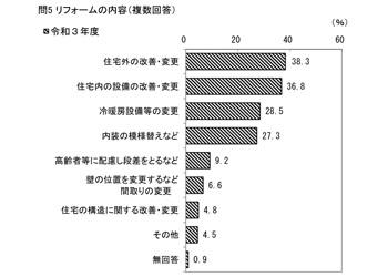 アーキシップス京都　補助金リフォームおすすめの家