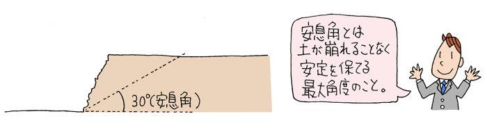 安息角 安息角