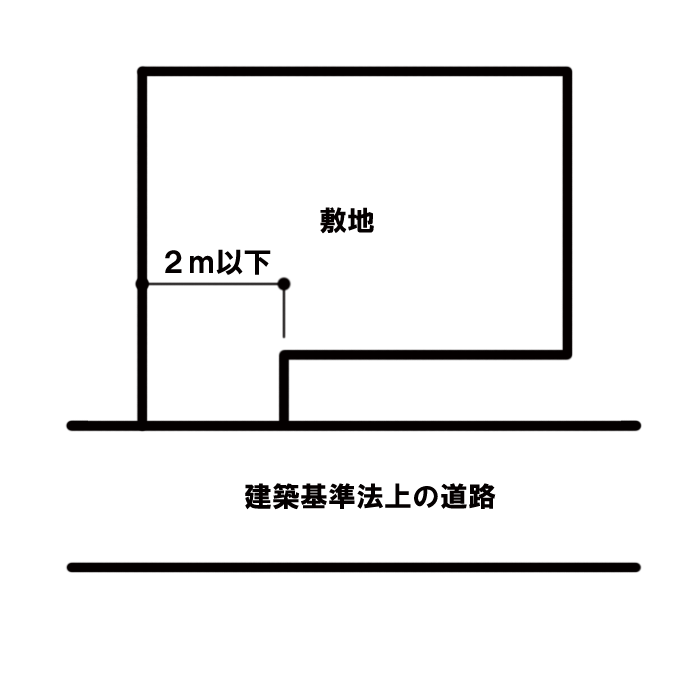 再建築不可 再建築不可