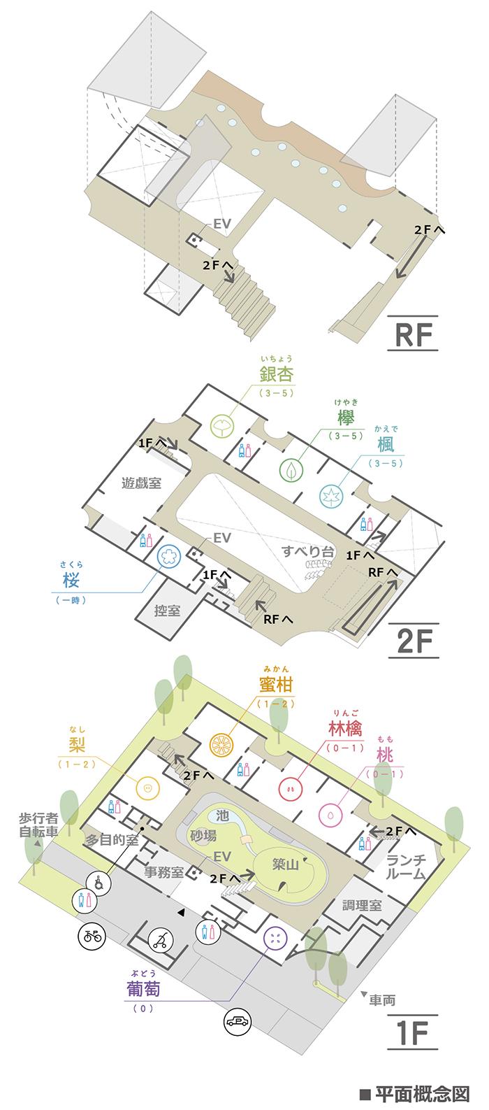 あまねの杜保育園の平面概念図 あまねの杜保育園の平面概念図