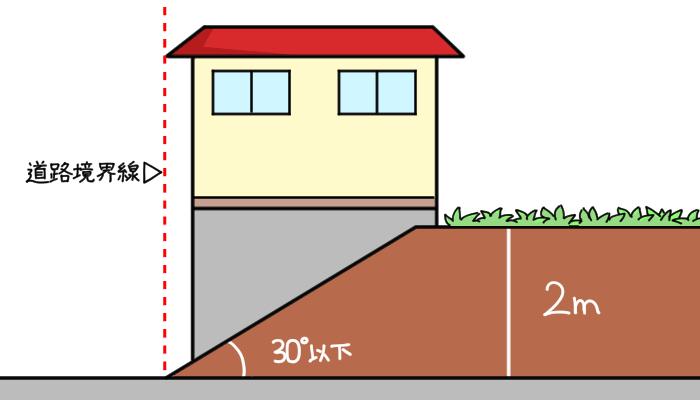 崖条例をクリアした例 崖条例をクリアした例