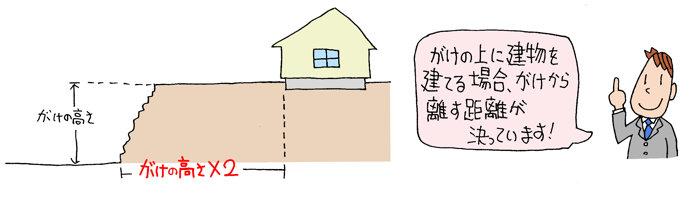 がけ条例 がけ条例