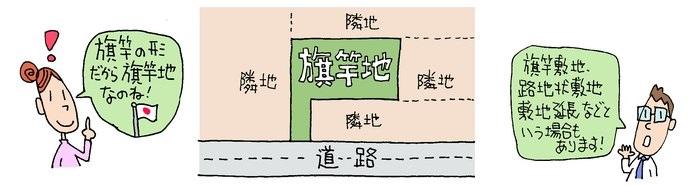 旗竿地 旗竿地