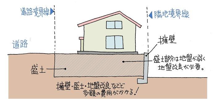 ひな壇の土地・事例a ひな壇の土地・事例a