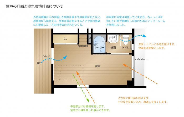 サービス付き高齢者向け住宅・住戸平面図 サービス付き高齢者向け住宅・住戸平面図