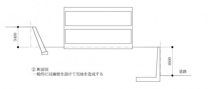道路より高い土地2 道路より高い土地2