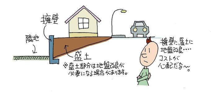 傾斜地の宅地造成工事を減らす方法 傾斜地の宅地造成工事を減らす方法