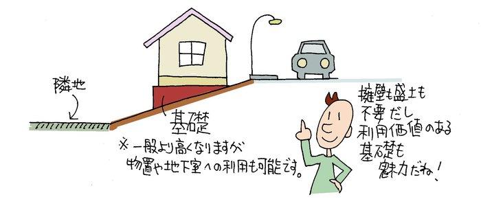 傾斜地の宅地造成工事を減らす方法 傾斜地の宅地造成工事を減らす方法