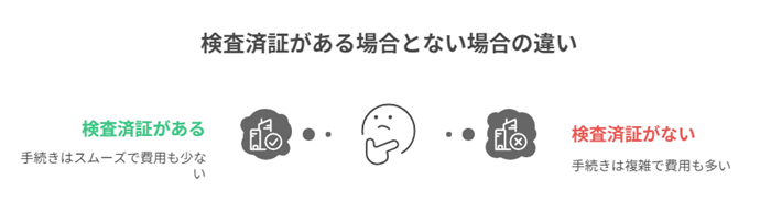 検査済証がある場合とない場合の違い 検査済証がある場合とない場合の違い