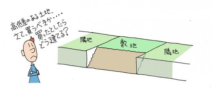 高低差のある土地 高低差のある土地