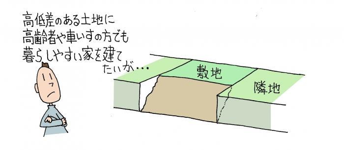 高低差のある土地 高低差のある土地