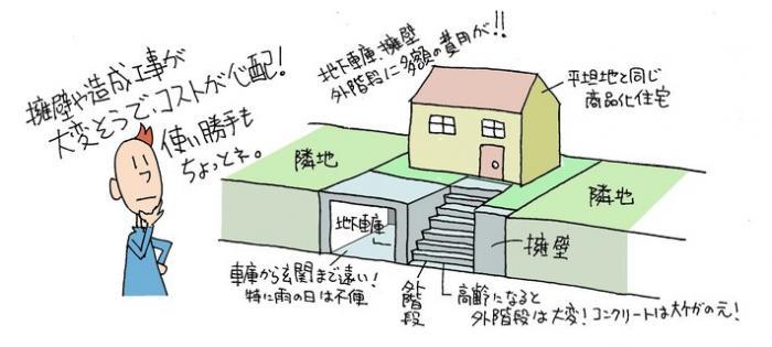 高低差のある土地・ハウスメーカーの提案例