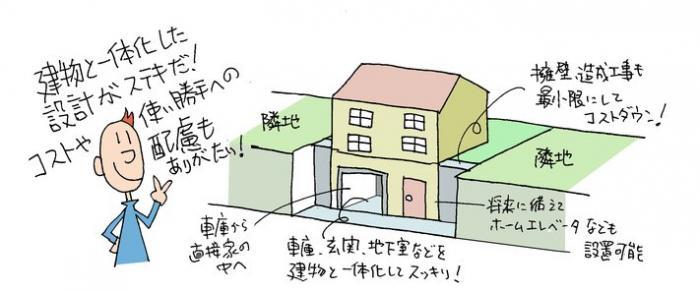 高低差のある土地・建築家の提案例 高低差のある土地・建築家の提案例
