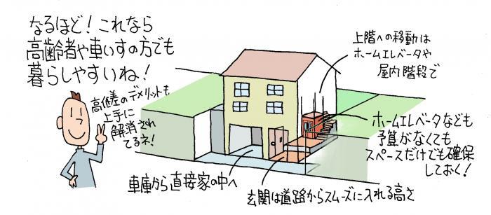 高齢者・車椅子の方が暮らしやすい設計