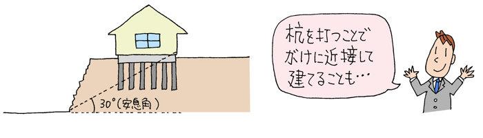 安息角と杭 安息角と杭